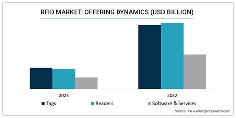 rfid scanner market size|publicly traded rfid companies.